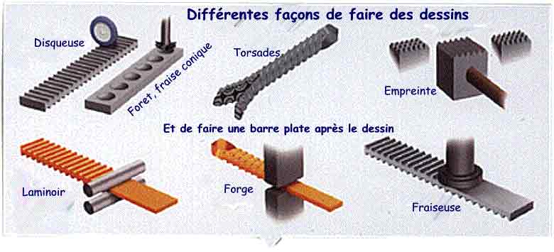 Faire son Damas avec du Borax forge